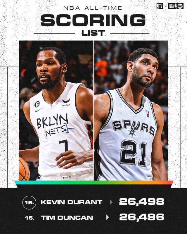 乐鱼app-得分超邓肯三分超科比 杜兰特一战迎来两大里程碑